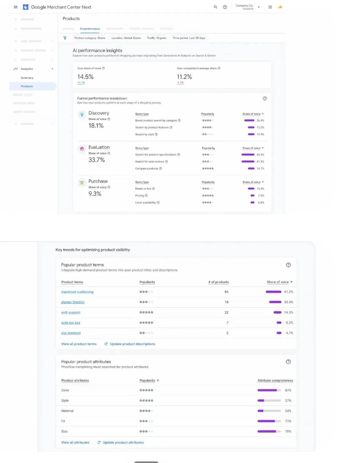 Google Merchant Center Next AI Performance Insights, showing share of voice across Discovery, Evaluation, and Purchase stages, plus popular product terms and attributes.