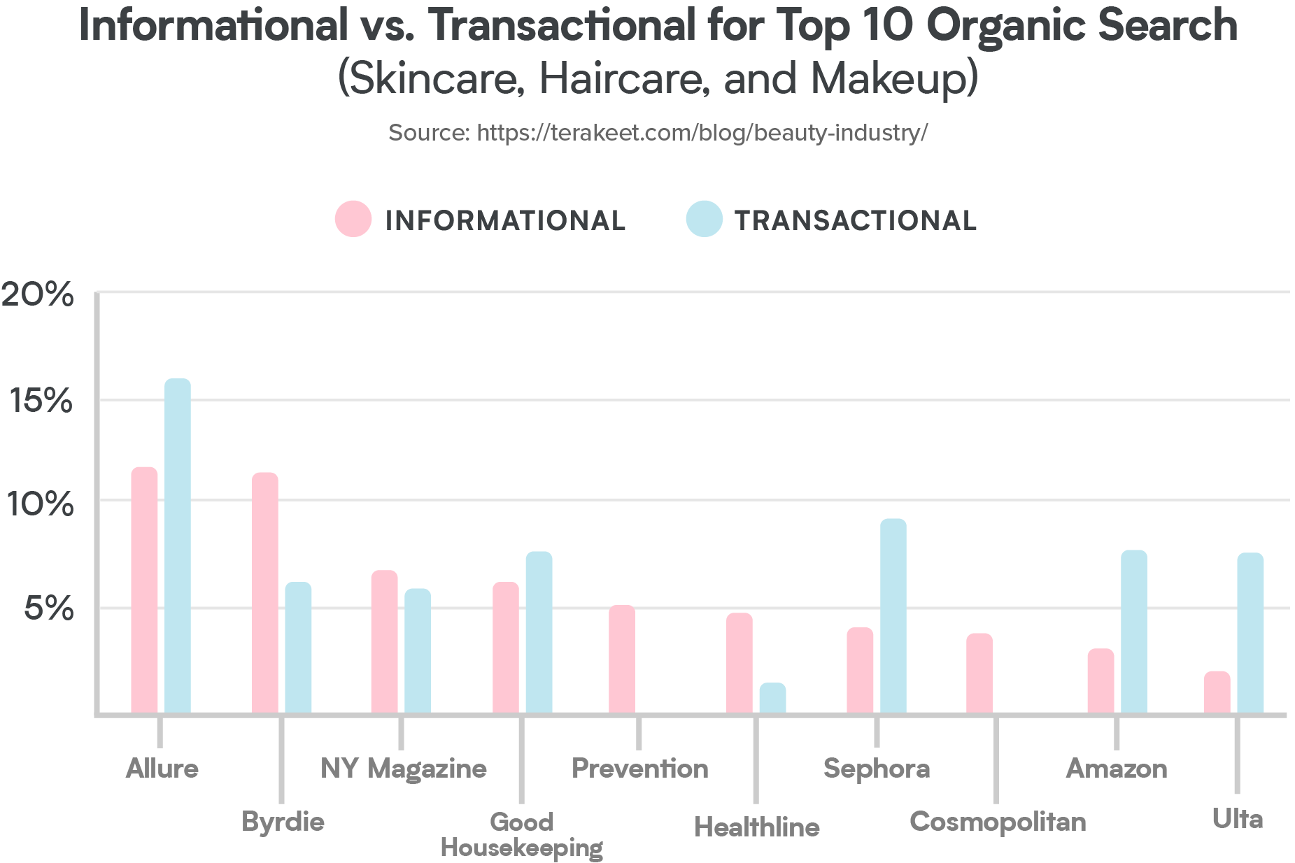 Boost Your Beauty Product Attribution: Part 1 - Lily AI